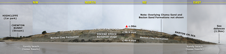 Geology panoramic of cliffs at Barton on Sea